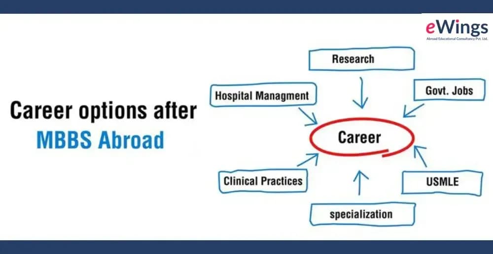 career-options-after-mbbs-abroad