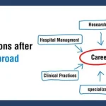 <strong>MBBS Abroad: Top Career Options for Indian Students After Completing</strong>